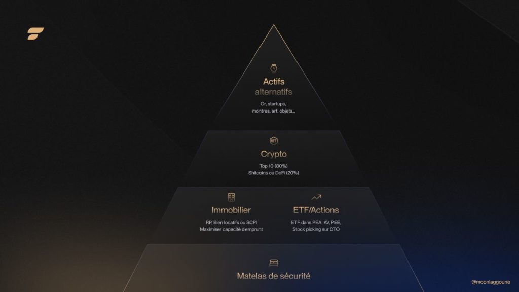 Pyramide de Maslow